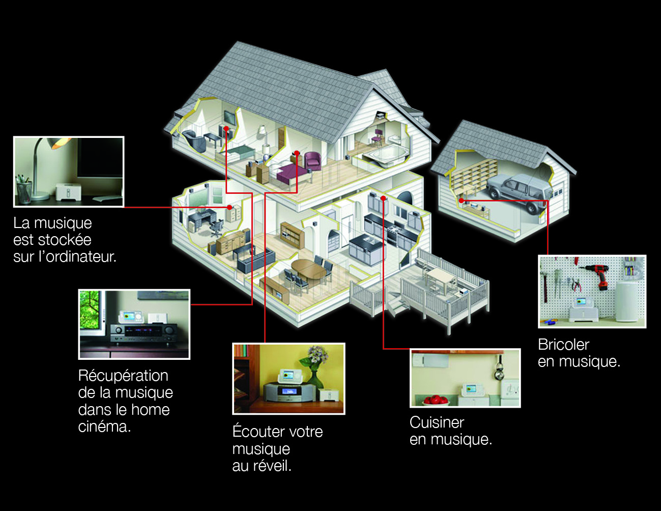 schema explication son multiroom